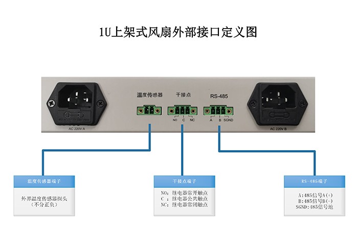 智能上架式风扇